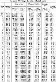 aluminum wire resistance chart fyindonesia co