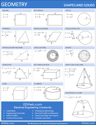 Geometry Sheet Free Printable Plus The Page Explains The Concepts Math Formulas Math Geometry Geometry Formulas