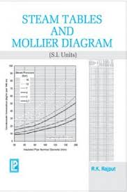 download steam tables and mollier diagrams s i units by r k rajput pdf online