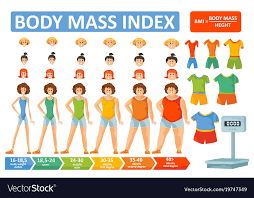 Whats Body Mass Index And How Can We Preserve Our Health