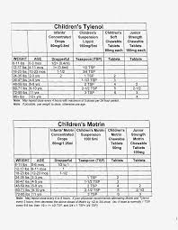 Acetaminophen Dosage Infants Online Charts Collection