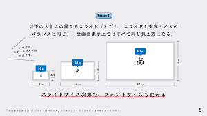 実は意外に奥が深い！プレゼン資料オススメのフォントサイズ ｜プレゼンデザイン