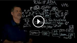 What Is A Virtual Private Network Vpn F5