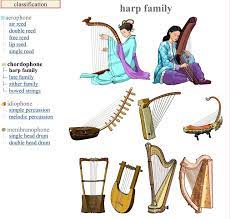 Cordofono Harp Family Left Right Up Down 1 Kong Hou Asian Harp 2 Ceng Azərbayan 3 Adungu Uganda Afr Musical Instruments Harp Image Fun