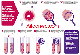 Cd4 And Viral Load Chart Aileenwo Com
