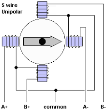 Connecting to the stepper motor will require a. Superior Electric Slo Syn Stepper Motor Datasheet