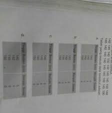 Berat badan 20 siswa kelas vi dalam kg tercatat sebagai berikut a. Diketahui Data Tinggi Badan Dalam Cm Sekelompok Anak Berikut 142 145 140 150 142 140 145 150 Brainly Co Id