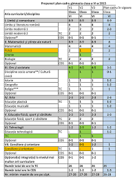 Astfel anul scolar 2016 2017 incepe pe data de 1 septembrie 2016 si se va incheia pe 31 august 2017 fiind structurat pe doua semestre. Trei Variante De Planuri Cadru Pentru Gimnaziu In Dezbatere PublicÄ Didactic Ro