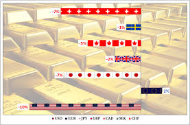 swedish krona sek archives ino com traders blog