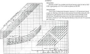 Gas Oil Mix Chart 32 1 Metric Ratio For Chainsaw Reservoir