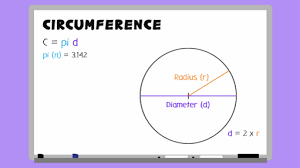 This second formula for finding the circumference is commonly used in problems where the diameter is given and the circumference is not known (see circumference, diameter and radii are measured in linear units, such as inches and centimeters. Session 4 Shape And Space 1 3 Circumference Of A Circle Openlearn Open University Fsm Ssc 2