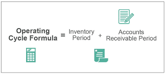 The net profit margin of cycle trend industries sdn bhd decreased by 0.72% in 2019. Operating Cycle Formula Step By Step Calculation Examples