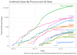 Total confirmed cases in canada (log scale) why log scale graph? Using Data To Track The Covid 19 Outbreak In Canada Brainstation Blog