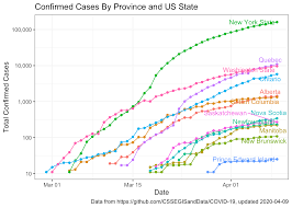 Covid19:recovered_ca_quebec trade ideas, forecasts and market news are at your disposal. Using Data To Track The Covid 19 Outbreak In Canada Brainstation Blog