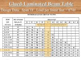 4 Lvl Lumber Span Table Header Beam Span Table Images Home