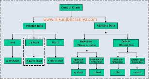 Pin By Nikunj Bhoraniya On Control Chart Spc Run Chart