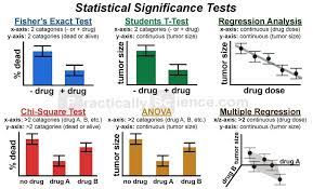 Pin On Statistics