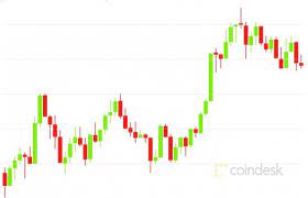Eth, which has grown 273.72% in. Bitcoin Ether Bounce After Disastrous Week For Crypto Market Coindesk