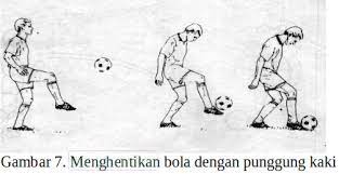 Setiap pemain harus siap dalam posisi apapun untuk mengontrol bola. 7 Teknik Menghentikan Bola Dalam Sepak Bola Dan Gambarnya
