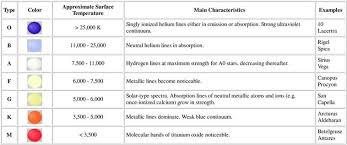 Introduction To Stellar Spectroscopy Articles Articles