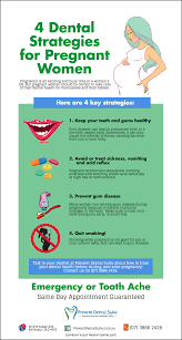Maybe you would like to learn more about one of these? 4 Dental Tips During Pregnancy Prevent Dental Suite