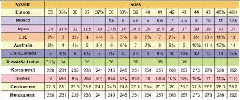 Alaska, alone, is over one fifth the size of australia. Dress Size Chart Us To Mexico She Likes Fashion