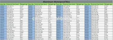 Electrical Box Sizing Chart Outlet Electrical Metal Box Size