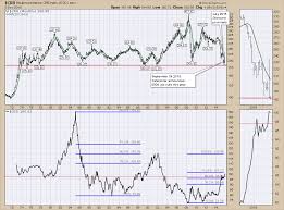 the 40 year trend line snaps on the crb and twitter