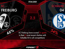 Bayer leverkusen vs koln highlights. Fc Koln Vs Schalke 04 Forebet Prediction