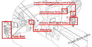Fuse box diagrams (location and assignment of electrical fuses and relays) toyota land cruiser (80/j80; Fuse Box Diagram Toyota Land Cruiser 100 J100 1998 2007