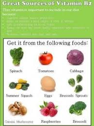Very Important Vit Health Facts Food Food Source Health Food
