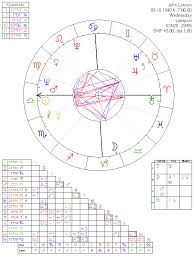 Astrology Chart John Lennon