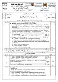 Ce lundi 20 juillet 2020, a débuté les épreuves écrites de l'examen national du bts (brevet de technicien supérieur) sur l'ensemble du territoire national. Examen National Svt Sciences Maths A 2016 Rattrapage Corrige Exercice Primaire College Et Lycee