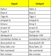 1,021 open jobs for internship in puchong batu dua belas. Sql How To Convert Roman Number To Numeral Vice Versa Stack Overflow
