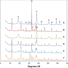 These salts are typical ionic halide s, being highly soluble in water. Magnesium Oxychloride Boards Understanding A Novel Building Material Springerlink