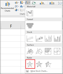 How To Create A Radar Chart In Excel