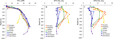 Soledad amigas is on facebook. Nitrous Oxide Cycling In The Water Column And Sediments Of The Oxygen Minimum Zone Eastern Subtropical North Pacific Southern California And Northern Mexico 23 N 34 N Townsend Small 2014 Journal Of Geophysical