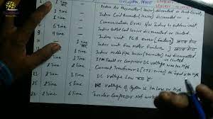 Check spelling or type a new query. Lg Inverter Ac Error Codes Youtube