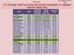 Ppt Informare Privind Activitatea DesfÄƒsuratÄƒ De Powerpoint Presentation Id 5126895