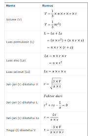 Parabola yang terbuka ke bawah → x 2. Kerucut Pengertian Sifat Rumus Dan Contoh Soal