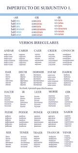 Correo Ruben Ramos Diaz Outlook Learning Spanish Vocabulary Spanish Writing Learning Spanish