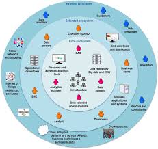 Going Beyond Data Science Toward An Analytics Ecosystem Data Science Master Data Management Data Analytics