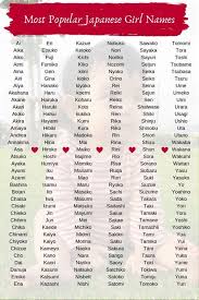 Sakura 【砂倉】 3 the japanese surnames etymology dictionary. Japanese Names That Start With Kimi Where Can I Watch The Japanese Anime Movie Your Name Or Here Are Some Japanese Names Along With Their Meanings For Your Reference