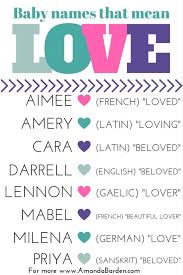 Baby Names That Mean Love For More Names Www Amandabarden Com Babynames Love Babygirlnames Scott Names That Mean Love Baby Names Baby Names And Meanings