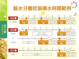 飯分喝水時間表 health healthy living 10 things