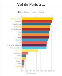 Achetez votre billet d'avion pour dubai, emirats arabes unis au meilleur prix sur notre site de réservation air france. Heure De Vol Hong Kong Paris