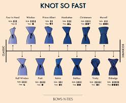 It's important that you adjust it in the end. Necktie Knots To Know 12 Knots For Menswear