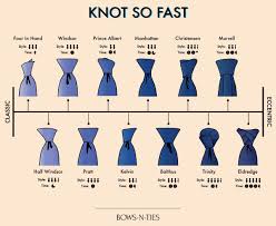 The windsor knot is a thick, wide and triangular tie knot that projects confidence. Necktie Knots To Know 12 Knots For Menswear