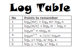 Rules For Using Of Log Table Business Mathematics Online Tutorials Mathematics Online Math Formulas Mathematics