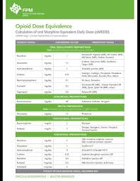 Pin On Medical Pearls